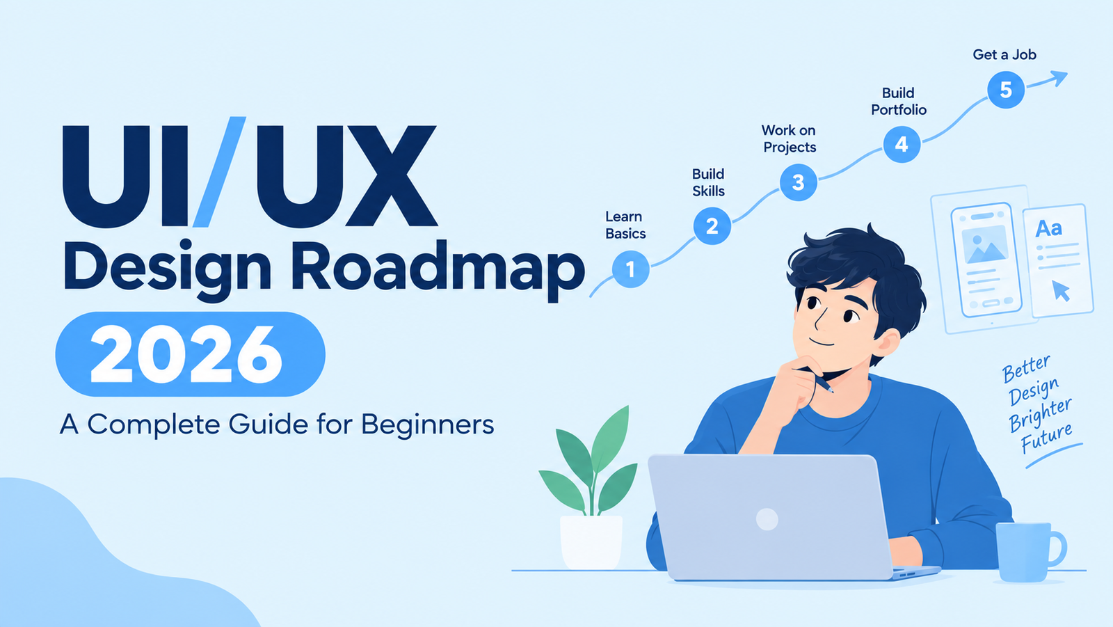 Ui ux roadmap 2026-2027