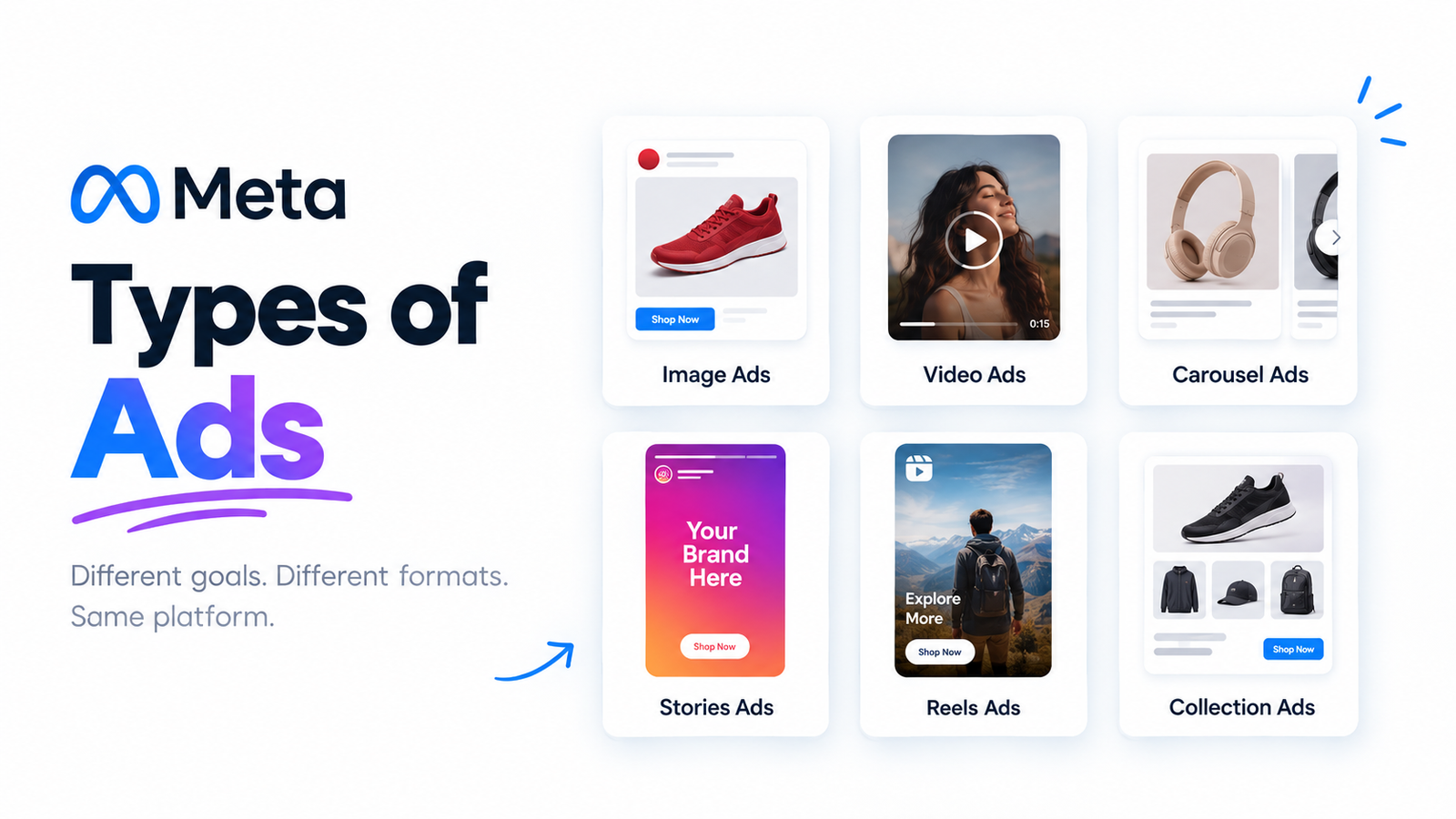Types of meta ads