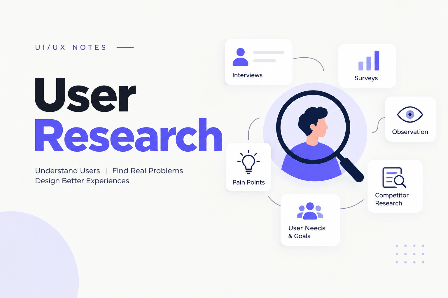 Ux Research Notes Part 3